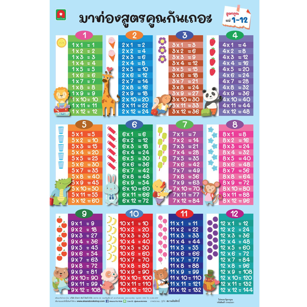 18.-สูตรคูณ-แม่1-12